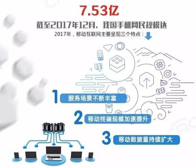 CNNIC發布第41次《中國互聯網絡發展狀況統計報告》 網絡發展新亮點與互聯網數據服務趨勢